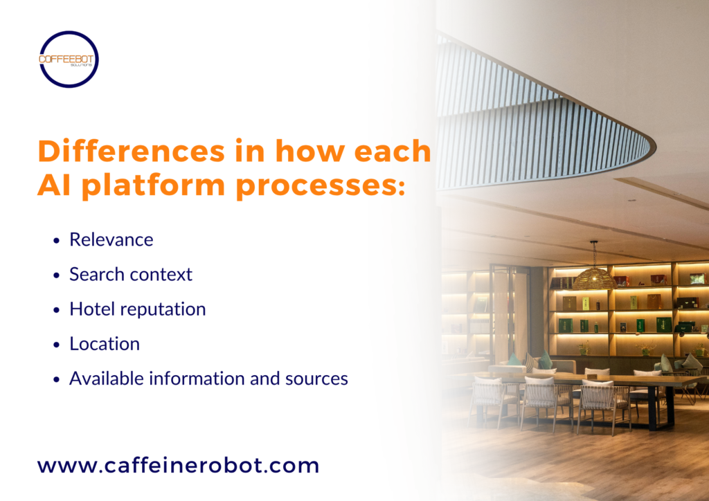 Differences in how each AI platform processes