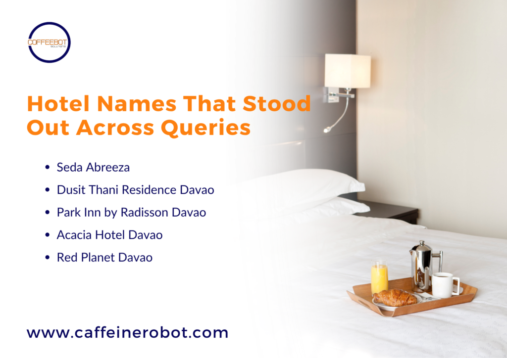 Hotel Names in Queries