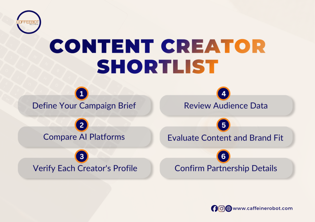 Content creator shortlist
