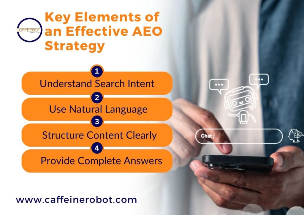 Effective AEO Strategy
